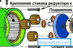 Schéma prevodovky na príklade skrutkovača