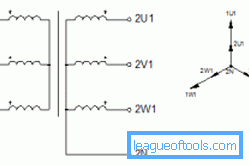 Aké sú schémy pripojenia vinutí transformátora